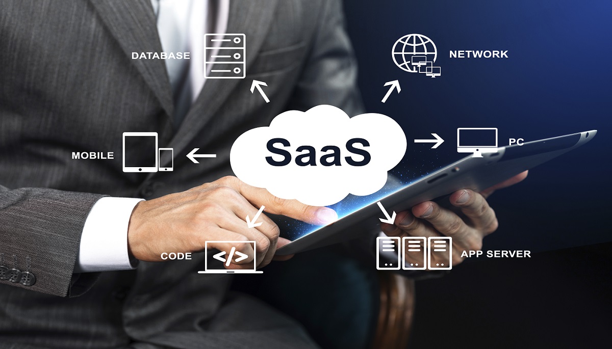 SAAS Model